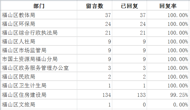 福山6月