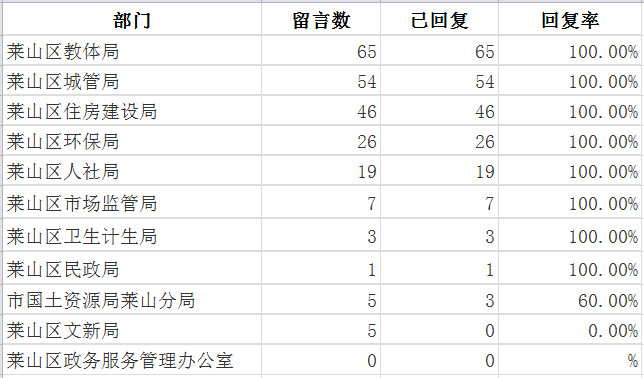 莱山6月
