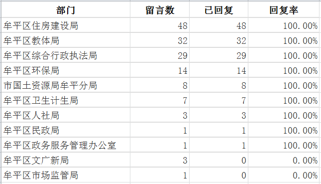 牟平6月