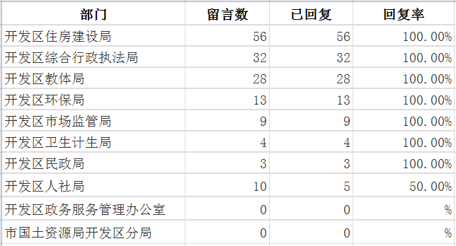 开发区6月