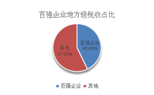 2018上半年烟台gdp_2018年上半年烟台全市经济发展贡献榜