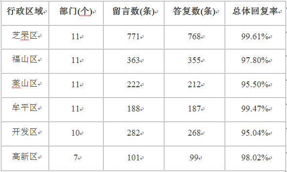 6区