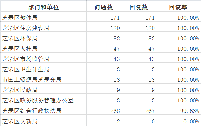 芝罘区7月