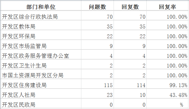 开发区7月