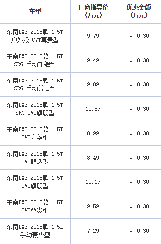 东南