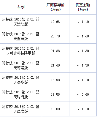 阿特兹价格直降1.6万 欢迎到店品鉴