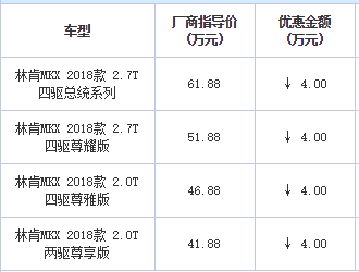 林肯2