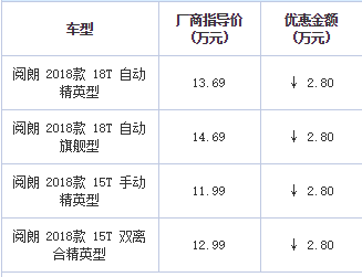 阅朗
