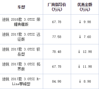 途锐
