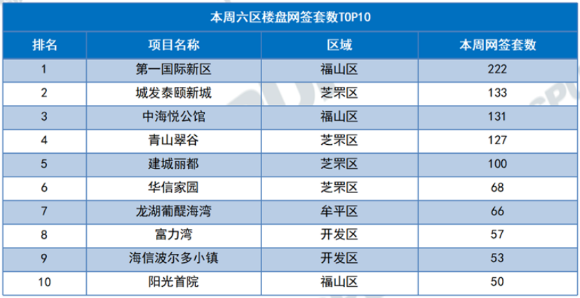 上周成交量top10项目