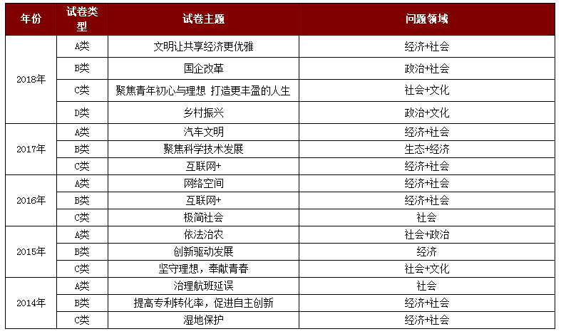 2019经济金融申论_2019联考申论经济热点 2018国家账本出炉 2019财政方向