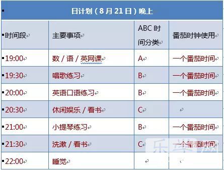 2,制定每周计划