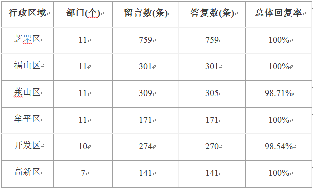 8月六区