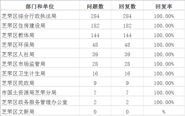 8月芝罘区