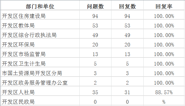 8月开发区