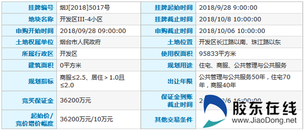 开发区长江路以南地块挂牌出让