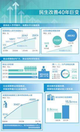 烟台人均月收入_调查：2017届中国大学毕业生平均月收入4317元