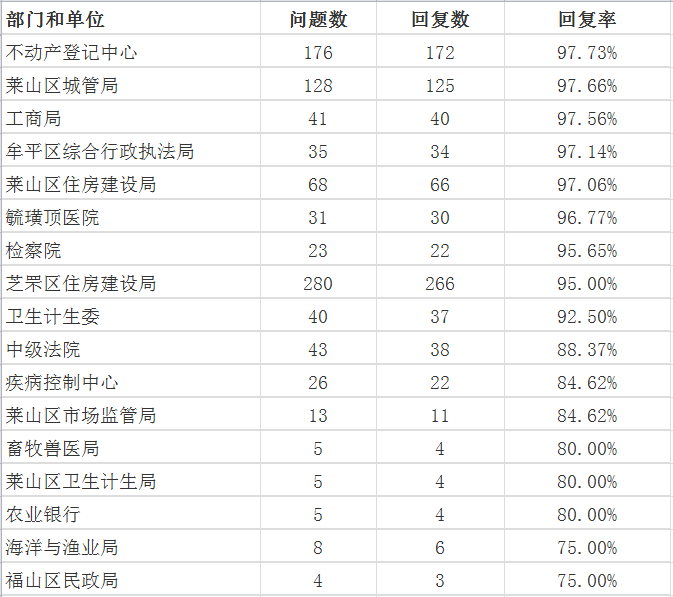 9月不到98 1