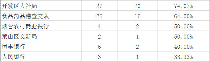 9月不到98 2