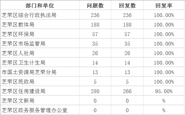 9月芝罘区