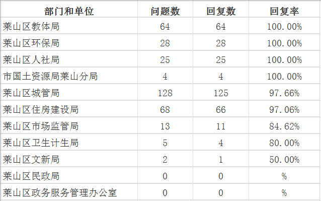 9月莱山区