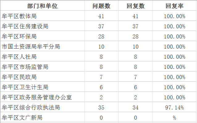 9月牟平区