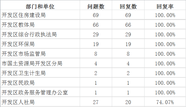 9月开发区