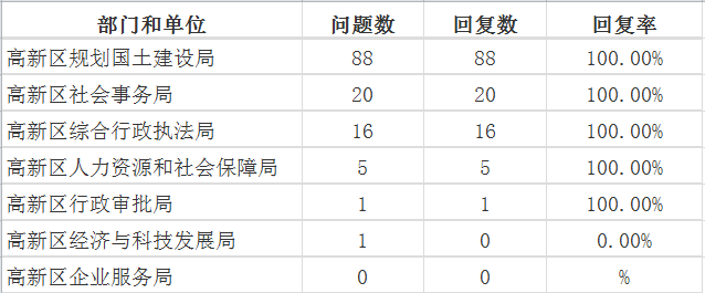 9月高新区