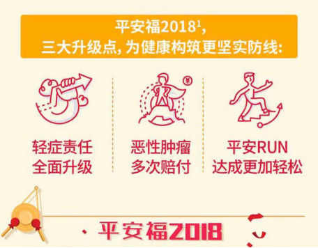 (修改)千万保单再现平安人寿烟台中心支公司856