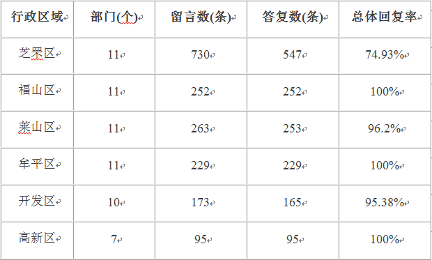 六区10月
