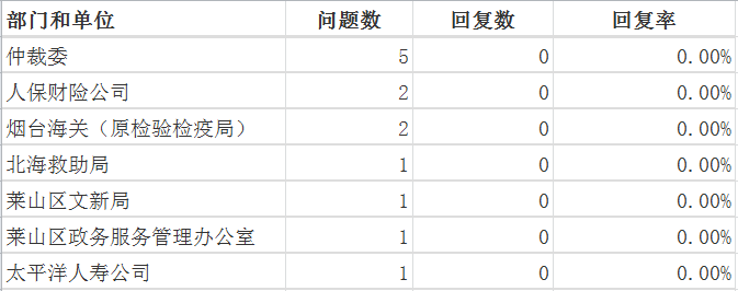 10月0