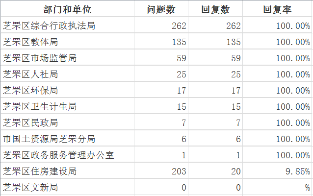 芝罘区10月