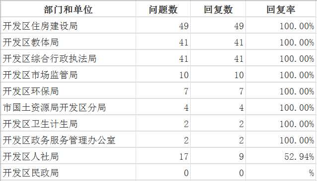 开发区10月