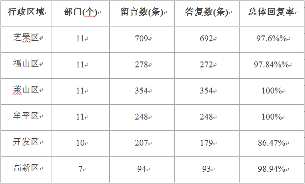 六区