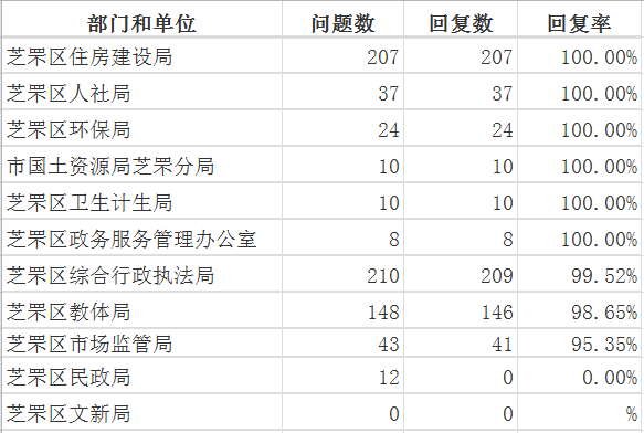 11月芝罘区
