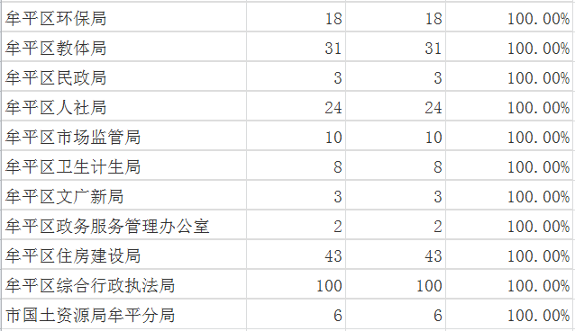11月牟平