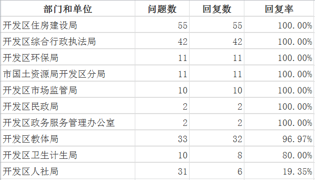 11月开发区