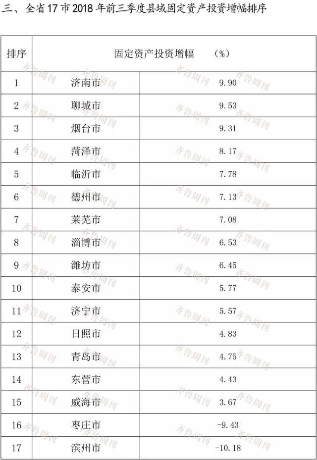 山东莱芜市2018gdp_山东地图