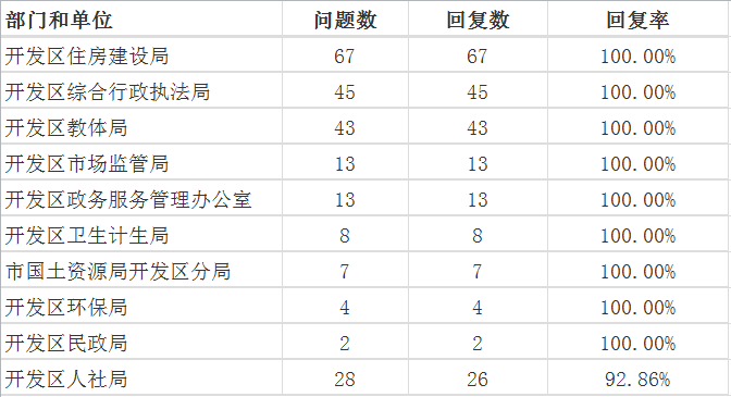 12月开发区