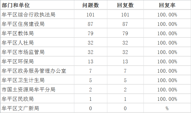 12月牟平