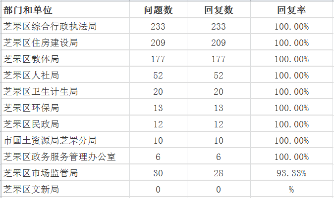 12月芝罘区