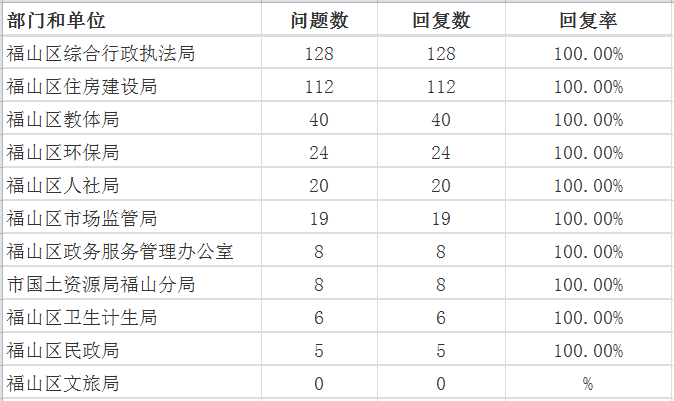 12月福山