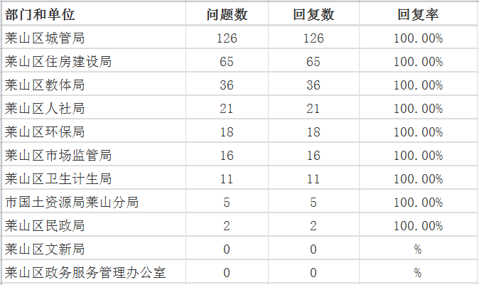 12月莱山
