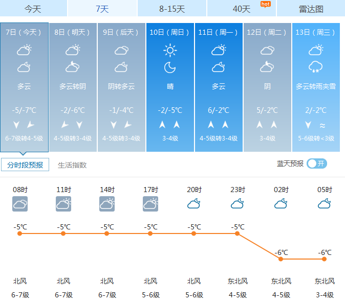 27(³)̨Ԥ: -5~-7