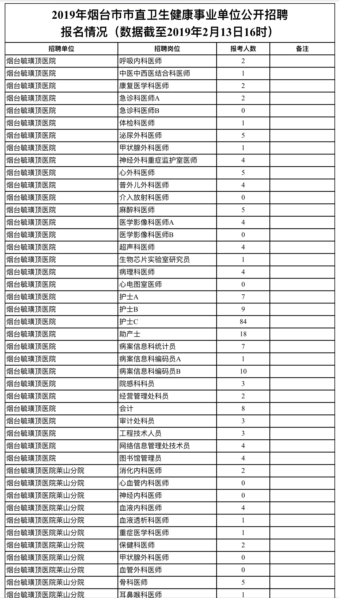 烟台人口数_烟台多少人口