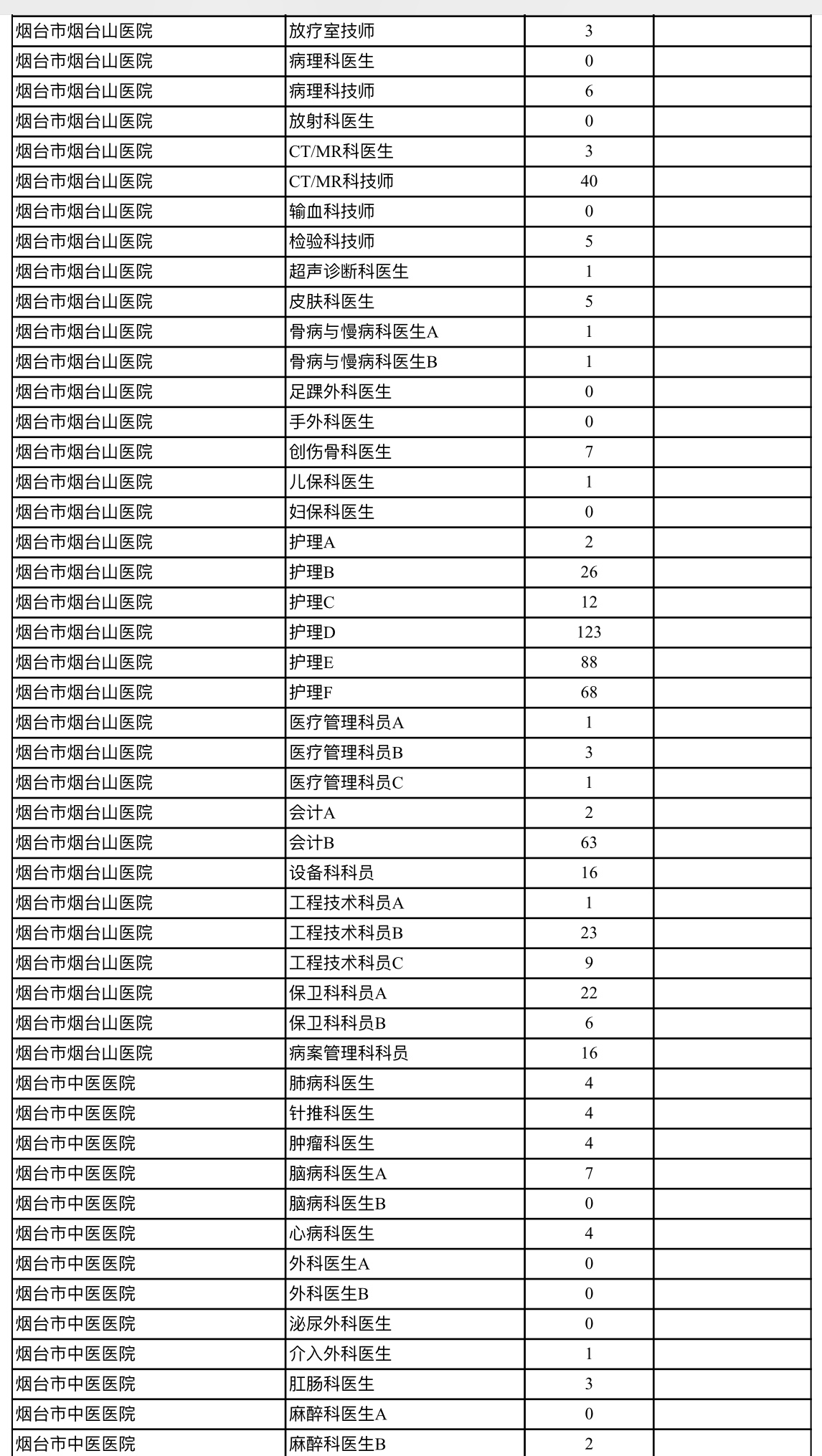 烟台人口数_烟台多少人口