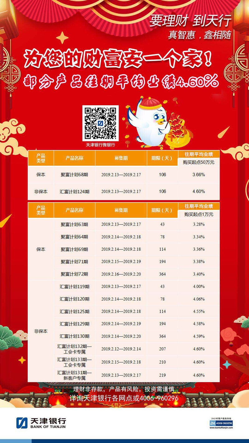 要理财 到天行 天津银行本期理财产品推荐