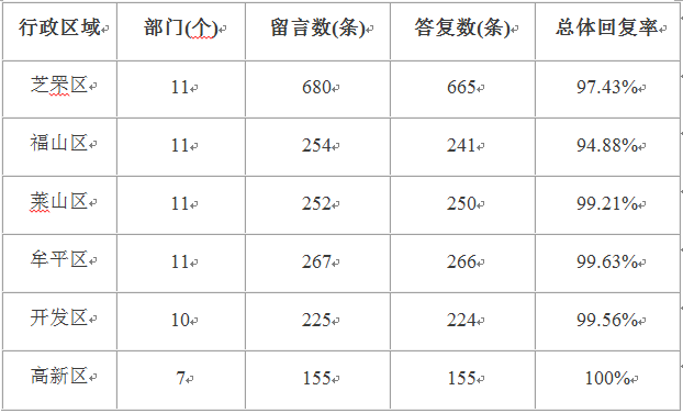 1月六区