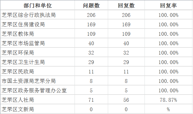 1芝罘