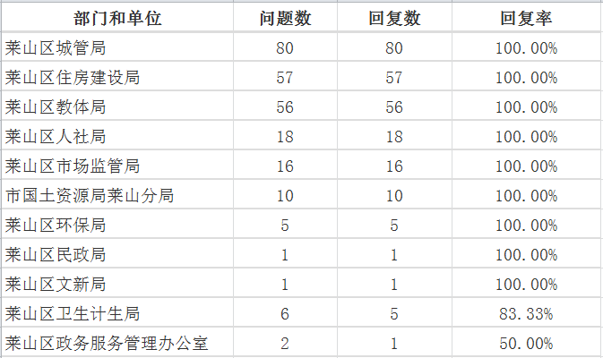 1莱山